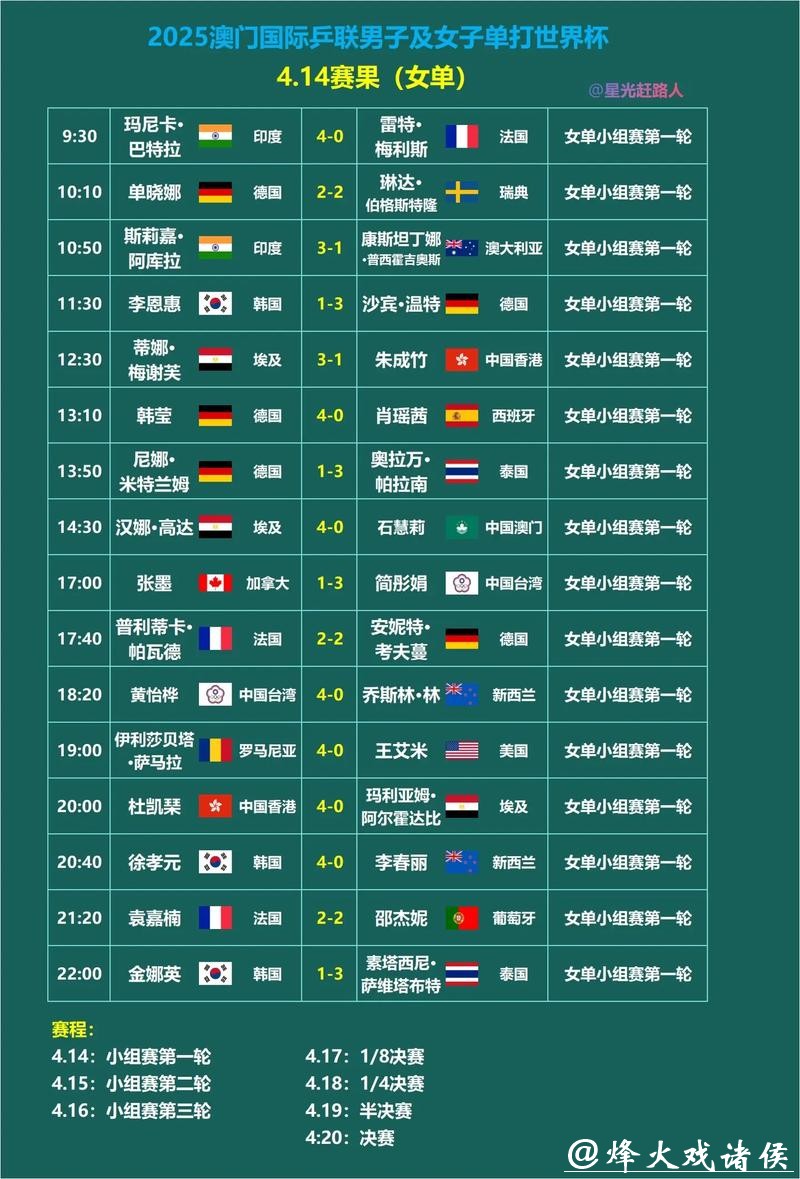 深入解析:如何利用数据预测世界杯赛果 深入解析:如何利用数据预测世界杯赛果